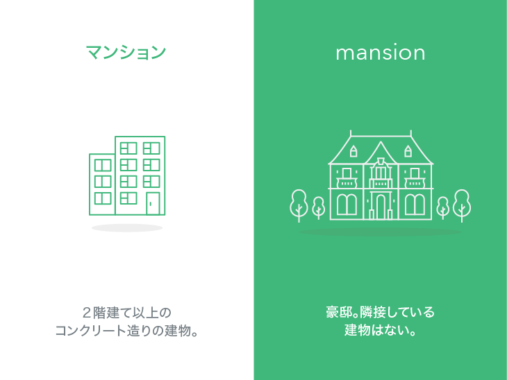 カタカナenglish マンション Mansion Wovn Io Blog