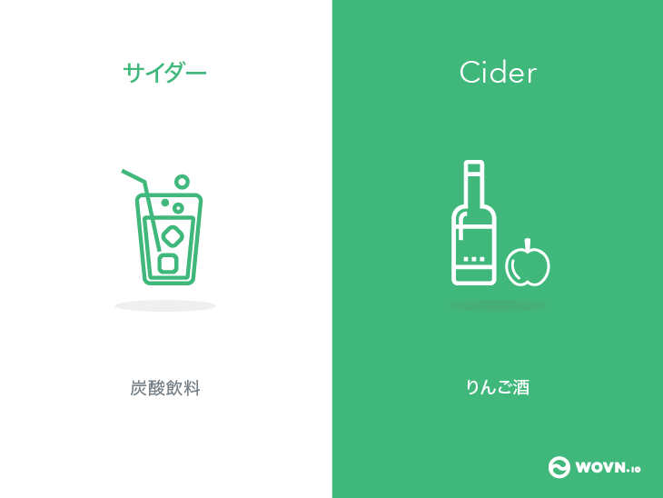 カタカナenglish サイダー Cider Wovn Io Blog