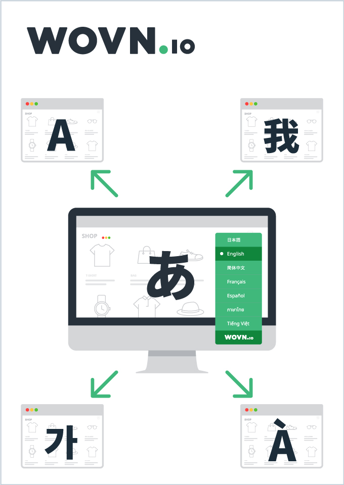 Web 多言語化 5つの導入ステップ~お客様に伴走し、Web サイト多言語化を成功に導くプロフェッショナルサービス~
